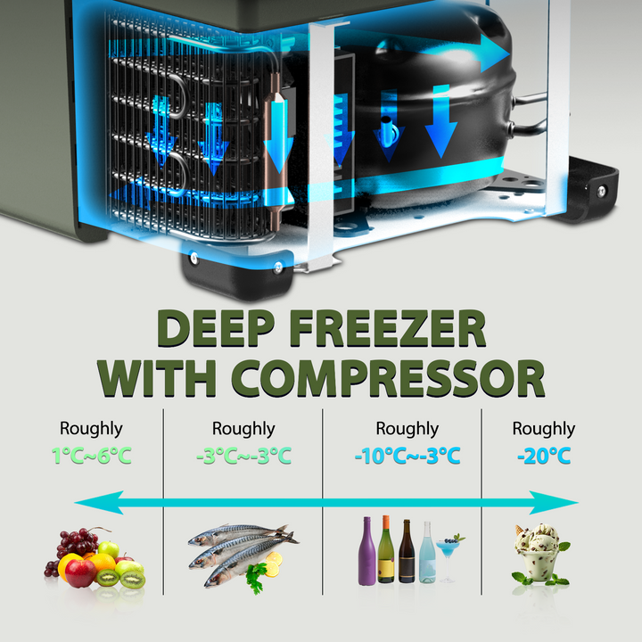 Zcamp GS40-W Car Fridge Freezer