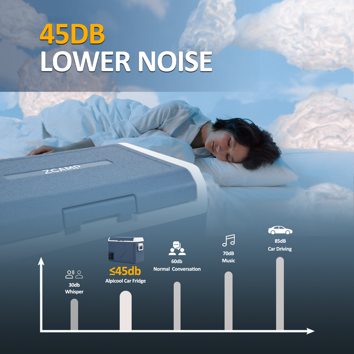 Zcamp ICF41 Car Fridge Freezer