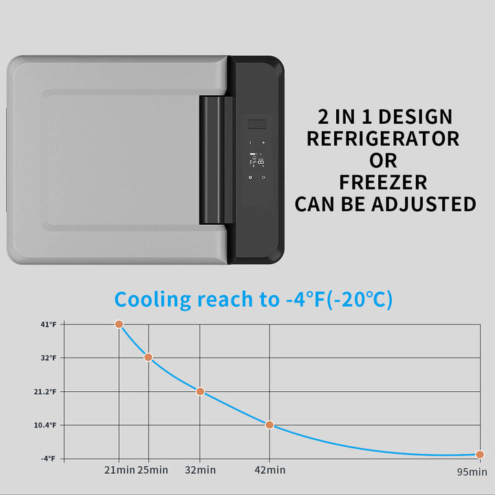 Alpicool C9 - Powerful 10Qt Car Freezer with -4°F to 68°F Temp Range, Perfect for Vehicles