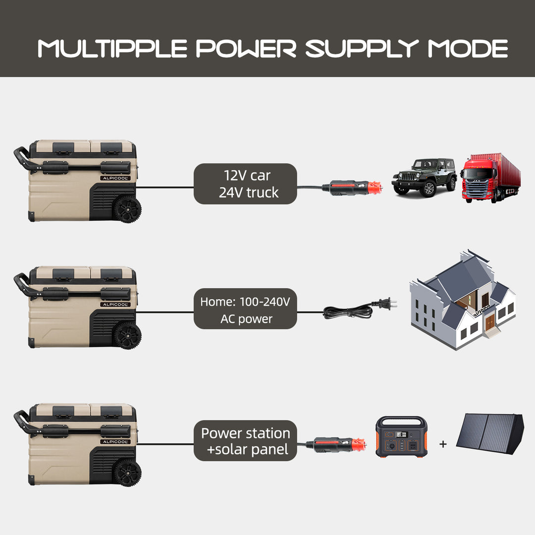Alpicool TAW55 Dual Door Dual Zone Portable Car Fridge With Wheels