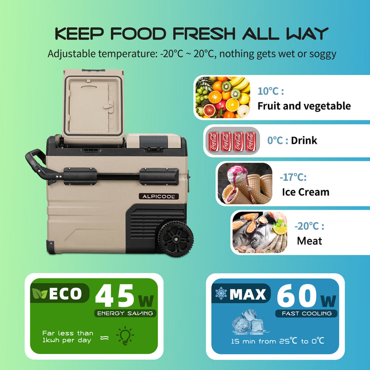 Alpicool TAW45 Portable Car Fridge - Refurbished