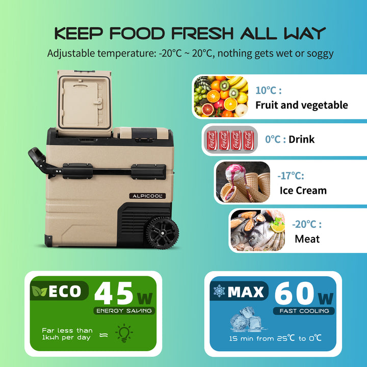 Alpicool TAW55 Portable Car Fridge - Refurbished