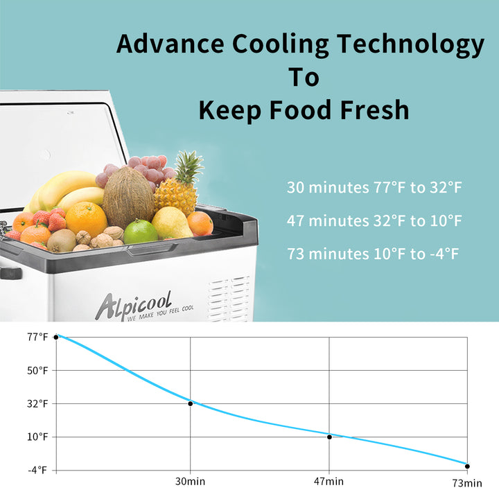 Alpicool C40 High-Capacity Car Cooler - 38Qt Capacity, -4°F to 68°F Temp Range, 12V/110V Versatility